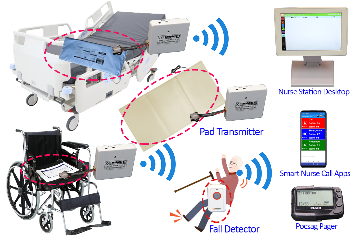 Enlighten advanced elderly fall prevention monitoring system interface