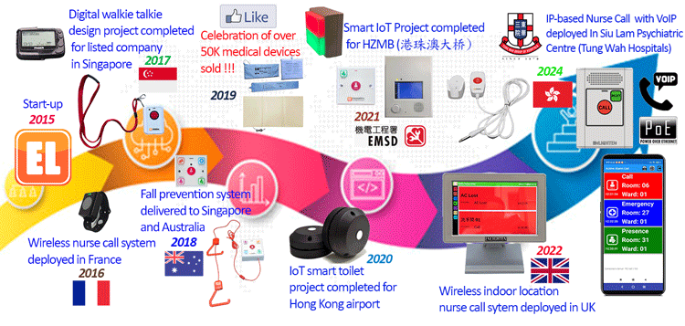 Enlighten Wireless and IP Nurse Call Systems Global Case Studies and Deployments