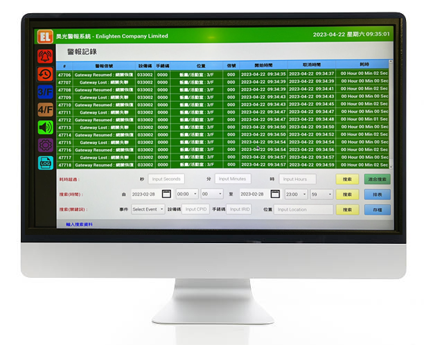 IP-Based Nurse Call Central Station Software Display Console on 27 Inch Monitor